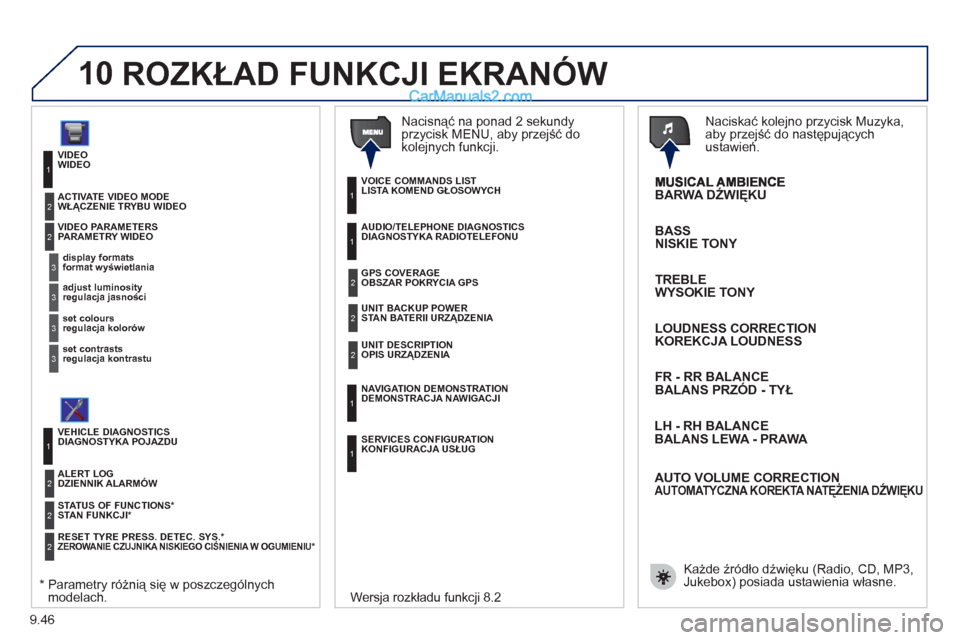 Peugeot Expert VU 2012 Instrukcja Obsługi (in Polish) 9.46
10
WIDEO
format w
yświetlania PARAMETRY WIDEO
1
2
3
regulacja jasności 3
regulacja kolorów 3
regulacja kontrastu3
WŁĄCZENIE TRYBU WIDEO2
DIAGNOSTYKA POJAZDU
STAN FUNKCJI *1
2
DZIENNIK A Peugeot Expert VU 2012 Instrukcja Obsługi (in Polish) 9.46
10
WIDEO
format w
yświetlania PARAMETRY WIDEO
1
2
3
regulacja jasności 3
regulacja kolorów 3
regulacja kontrastu3
WŁĄCZENIE TRYBU WIDEO2
DIAGNOSTYKA POJAZDU
STAN FUNKCJI *1
2
DZIENNIK A