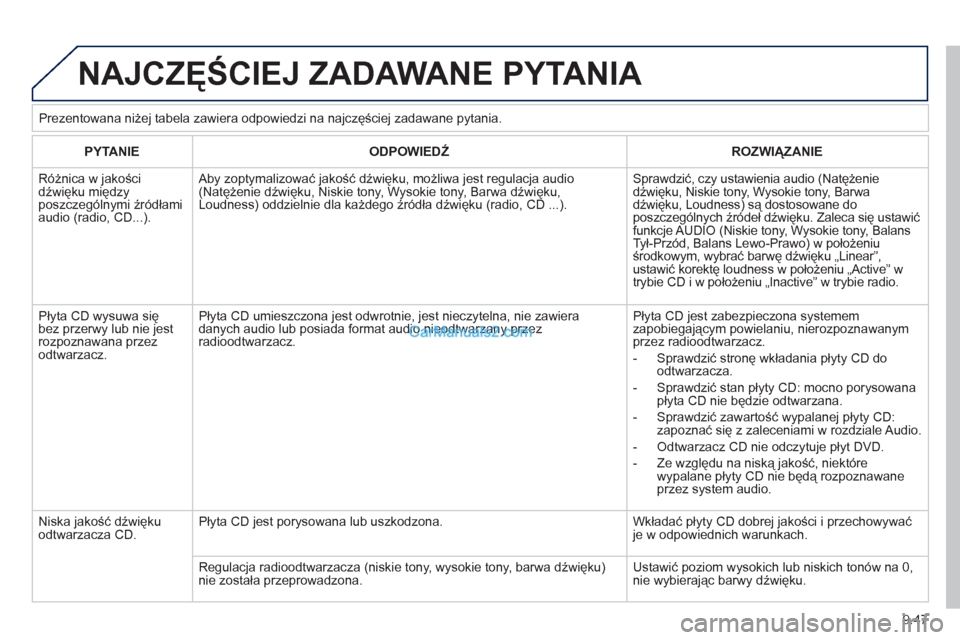 Peugeot Expert VU 2012 Instrukcja Obsługi (in Polish) 9.47
NAJCZĘŚCIEJ ZADAWANE PYTANI
A
PYTANIE
ODPOWIEDŹ ROZWIĄZANIE
Różnica w jakościdźwięku międzyposzczególnymi źródłami audio (radio, CD...).
Aby zoptymalizować jakość d Peugeot Expert VU 2012 Instrukcja Obsługi (in Polish) 9.47
NAJCZĘŚCIEJ ZADAWANE PYTANI
A
PYTANIE
ODPOWIEDŹ ROZWIĄZANIE
Różnica w jakościdźwięku międzyposzczególnymi źródłami audio (radio, CD...).
Aby zoptymalizować jakość d