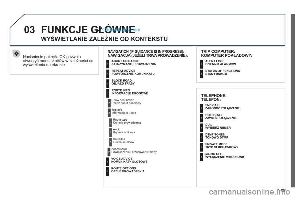 Peugeot Expert VU 2012 Instrukcja Obsługi (in Polish) 9.55
03
Naciśnięcie pokrętła OK pozwalaotworzyć menu skrótów w zależności od
wyświetlenia na ekranie.
WYŚWIETLANIE ZALEŻNIE OD KONTEKSTU
NAVIGATION (IF GUIDANCE IS I Peugeot Expert VU 2012 Instrukcja Obsługi (in Polish) 9.55
03
Naciśnięcie pokrętła OK pozwalaotworzyć menu skrótów w zależności od
wyświetlenia na ekranie.
WYŚWIETLANIE ZALEŻNIE OD KONTEKSTU
NAVIGATION (IF GUIDANCE IS I