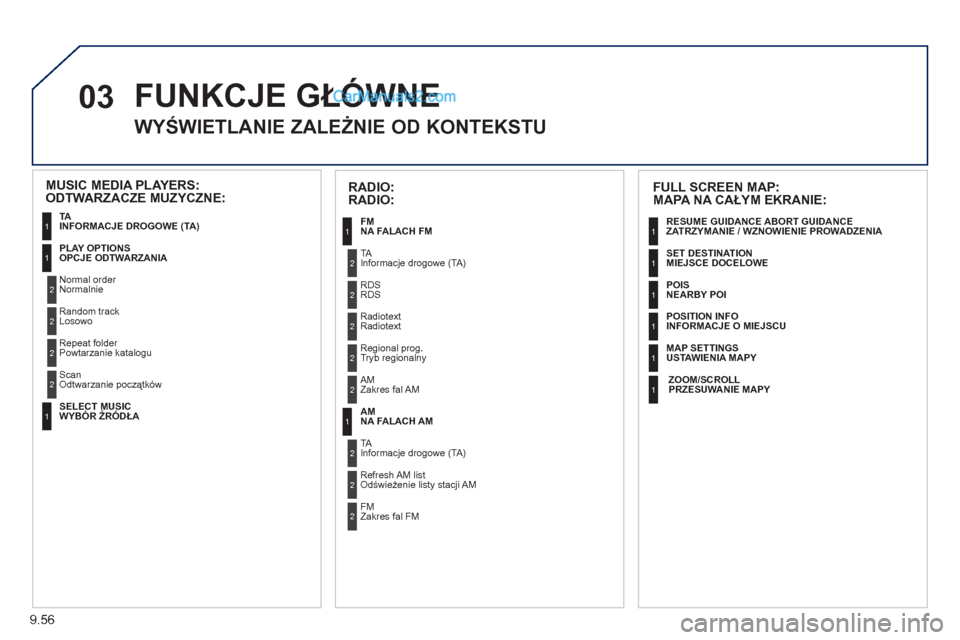 Peugeot Expert VU 2012 Instrukcja Obsługi (in Polish) 9.56
03 FUNKCJE GŁÓWNE
WYŚWIETLANIE ZALEŻNIE OD KONTEKSTU
MAPA NA CAŁYM EKRANIE:
RESUME GUIDANCE ABORT GUIDANCE
ZATRZYMANIE / WZNOWIENIE PROWADZENIA
SET DESTINATION
MIEJ Peugeot Expert VU 2012 Instrukcja Obsługi (in Polish) 9.56
03 FUNKCJE GŁÓWNE
WYŚWIETLANIE ZALEŻNIE OD KONTEKSTU
MAPA NA CAŁYM EKRANIE:
RESUME GUIDANCE ABORT GUIDANCE
ZATRZYMANIE / WZNOWIENIE PROWADZENIA
SET DESTINATION
MIEJ