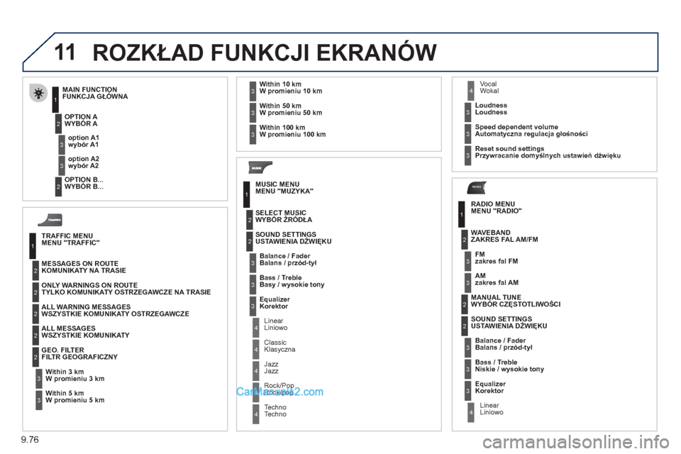 Peugeot Expert VU 2012 Instrukcja Obsługi (in Polish) 9.76
11
RADIO
ROZKŁAD FUNKCJI EKRANÓW
TRAFFIC MENUMENU "TRAFFIC"
MESSAGES ON ROUTE
KOMUNIKATY NA TRASIE
ONLY WARNING
S ON ROUTE
TYLKO KOMUNIKATY OSTRZEGAWCZE NA TRASIE
ALL WARNING MESSAGES
WS Peugeot Expert VU 2012 Instrukcja Obsługi (in Polish) 9.76
11
RADIO
ROZKŁAD FUNKCJI EKRANÓW
TRAFFIC MENUMENU "TRAFFIC"
MESSAGES ON ROUTE
KOMUNIKATY NA TRASIE
ONLY WARNING
S ON ROUTE
TYLKO KOMUNIKATY OSTRZEGAWCZE NA TRASIE
ALL WARNING MESSAGES
WS