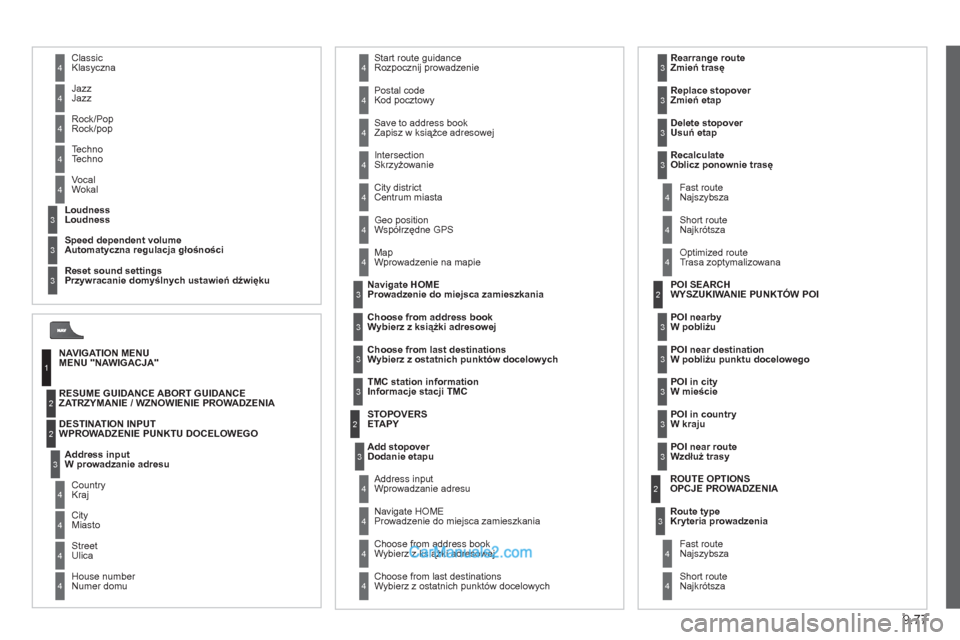 Peugeot Expert VU 2012 Instrukcja Obsługi (in Polish) 9.77
RESUME GUIDANCE ABORT GUIDANCE
ZATRZYMANIE / WZNOWIENIE PROWADZENIA
DESTINATION INPUT
WPROWADZENIE PUNKTU DOCELOWEGO Geo
position
Współrzędne GPS
MapWprowadzenie na mapie
STOPOVERS E Peugeot Expert VU 2012 Instrukcja Obsługi (in Polish) 9.77
RESUME GUIDANCE ABORT GUIDANCE
ZATRZYMANIE / WZNOWIENIE PROWADZENIA
DESTINATION INPUT
WPROWADZENIE PUNKTU DOCELOWEGO Geo
position
Współrzędne GPS
MapWprowadzenie na mapie
STOPOVERS E