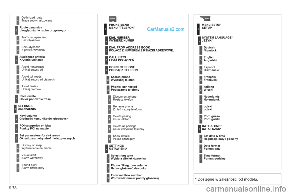 Peugeot Expert VU 2012 Instrukcja Obsługi (in Polish) 9.78
Avoid ferriesUnikaj promów
Recalculate
Oblicz ponownie trasę
SETTINGS USTAWIENIA
Navi volume
Głośność komunikatów głosowych
POI categories on Map
Punkty POI na mapie
Set
para Peugeot Expert VU 2012 Instrukcja Obsługi (in Polish) 9.78
Avoid ferriesUnikaj promów
Recalculate
Oblicz ponownie trasę
SETTINGS USTAWIENIA
Navi volume
Głośność komunikatów głosowych
POI categories on Map
Punkty POI na mapie
Set
para