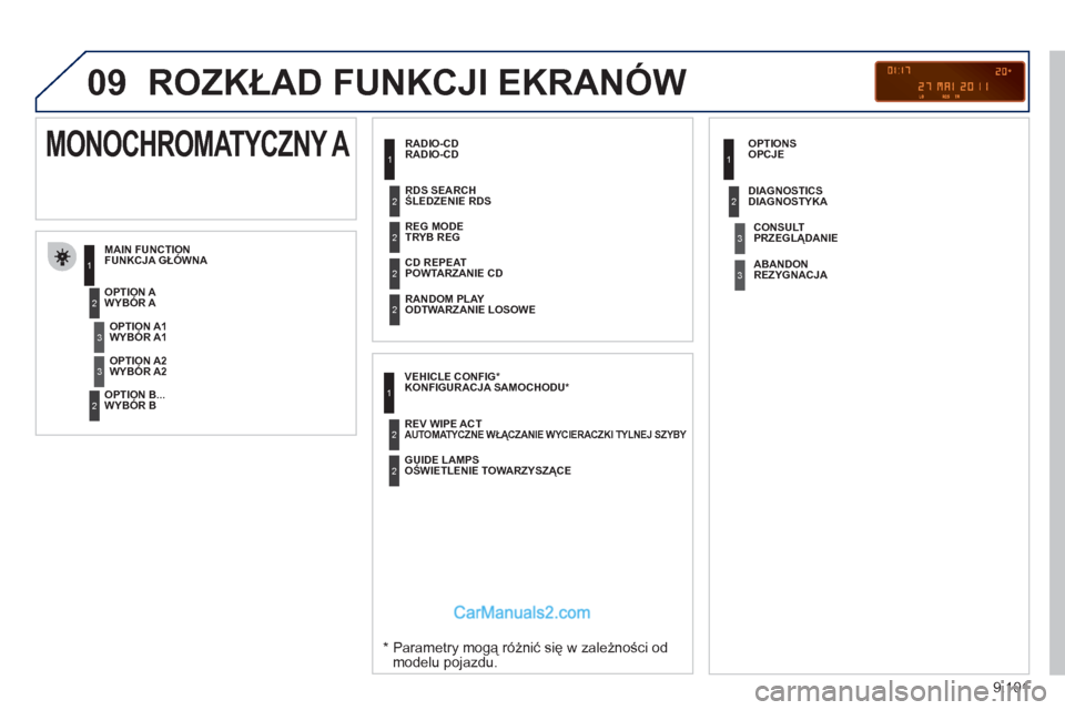 Peugeot Expert VU 2012 Instrukcja Obsługi (in Polish) 9.101
09
ROZKŁAD FUNKCJI EKRANÓW
RADIO-CD
FUNKCJA GŁÓWN
A
*
Parametry mogą różnić się w zależności odmodelu pojazdu.
WYBÓR A
WYBÓR B
MONOCHROMATYCZNY A
WYBÓR A1
W Peugeot Expert VU 2012 Instrukcja Obsługi (in Polish) 9.101
09
ROZKŁAD FUNKCJI EKRANÓW
RADIO-CD
FUNKCJA GŁÓWN
A
*
Parametry mogą różnić się w zależności odmodelu pojazdu.
WYBÓR A
WYBÓR B
MONOCHROMATYCZNY A
WYBÓR A1
W