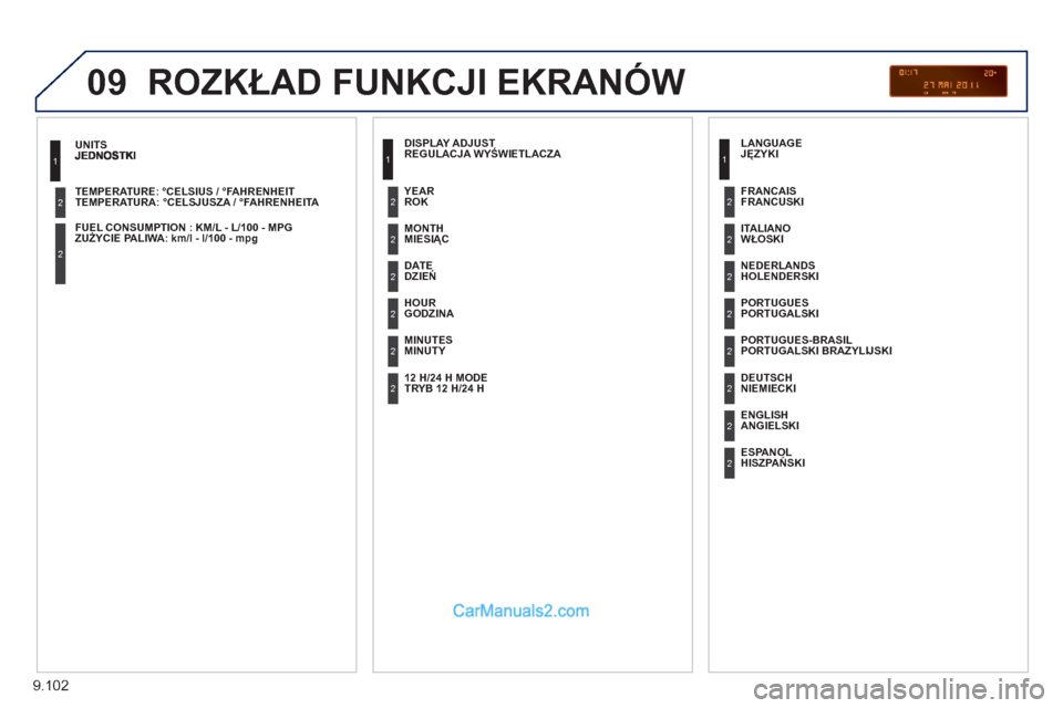 Peugeot Expert VU 2012  Instrukcja Obsługi (in Polish) 9.102
09
TEMPERATURA: °CELSJUSZA / °FAHRENHEITA  
 
ZUŻYCIE PALIWA: km/l - l/100 - mpg  
 
1
2
2
 
ROZKŁAD FUNKCJI EKRANÓW
REGULACJA WYŚWIETLACZA 
MIESIĄC
DZIEŃ
GODZINA  
MINUTY   ROK  
TRYB 1