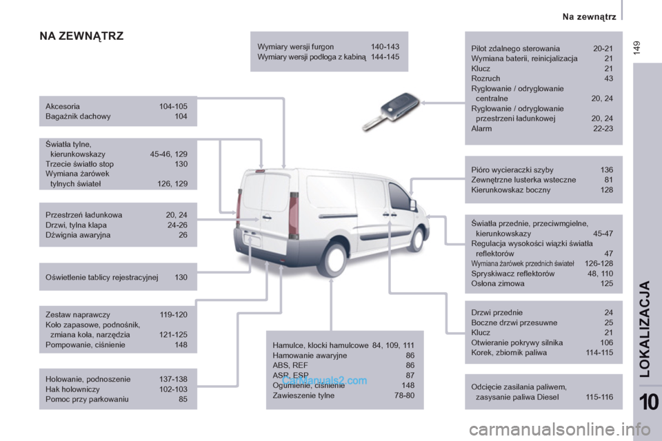 Peugeot Expert VU 2012 Instrukcja Obsługi (in Polish) 14
9
Na zewnątrz
LOKALIZACJ
A
10
NA ZEWNĄTRZ
Pilot zdalnego sterowania 20-21
Wymiana baterii, reinicjalizacja 21
Klucz 21
Rozruch 43
Ryglowanie / odryglowanie
centralne Peugeot Expert VU 2012 Instrukcja Obsługi (in Polish) 14
9
Na zewnątrz
LOKALIZACJ
A
10
NA ZEWNĄTRZ
Pilot zdalnego sterowania 20-21
Wymiana baterii, reinicjalizacja 21
Klucz 21
Rozruch 43
Ryglowanie / odryglowanie
centralne