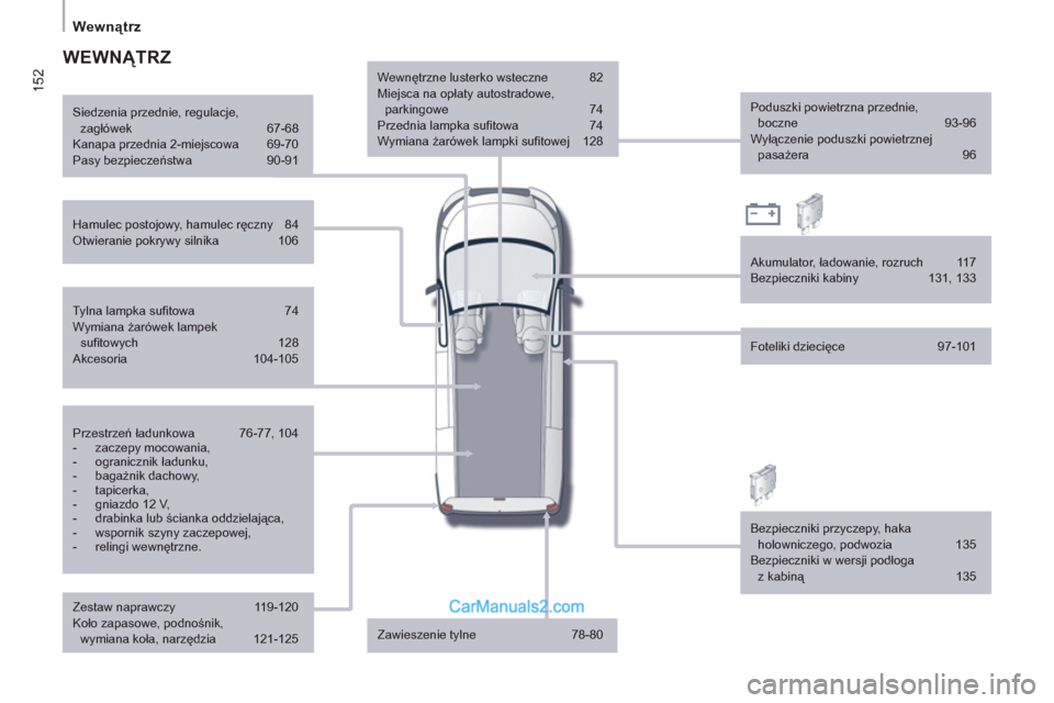 Peugeot Expert VU 2012 Instrukcja Obsługi (in Polish) 152
Wewnątrz
Wewnętrzne lusterko wsteczne 82
Miejsca na opłaty autostradowe,
parkingowe 74
Przednia lampka sufi towa 74
Wymiana żarówek lampki sufi towej 128
Zawiesz Peugeot Expert VU 2012 Instrukcja Obsługi (in Polish) 152
Wewnątrz
Wewnętrzne lusterko wsteczne 82
Miejsca na opłaty autostradowe,
parkingowe 74
Przednia lampka sufi towa 74
Wymiana żarówek lampki sufi towej 128
Zawiesz