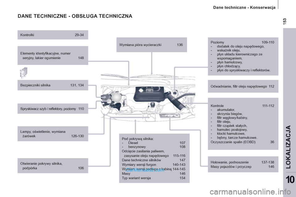 Peugeot Expert VU 2012 Instrukcja Obsługi (in Polish)
Dane techniczne - Konserwacja
LOKALIZACJ
A
10
DANE TECHNICZNE - OBSŁUGA TECHNICZNA
Elementy identyfi kacyjne, numer
seryjny, lakier ogumienie 148
Bezpieczniki silnika 131, 134
Peugeot Expert VU 2012 Instrukcja Obsługi (in Polish)
Dane techniczne - Konserwacja
LOKALIZACJ
A
10
DANE TECHNICZNE - OBSŁUGA TECHNICZNA
Elementy identyfi kacyjne, numer
seryjny, lakier ogumienie 148
Bezpieczniki silnika 131, 134