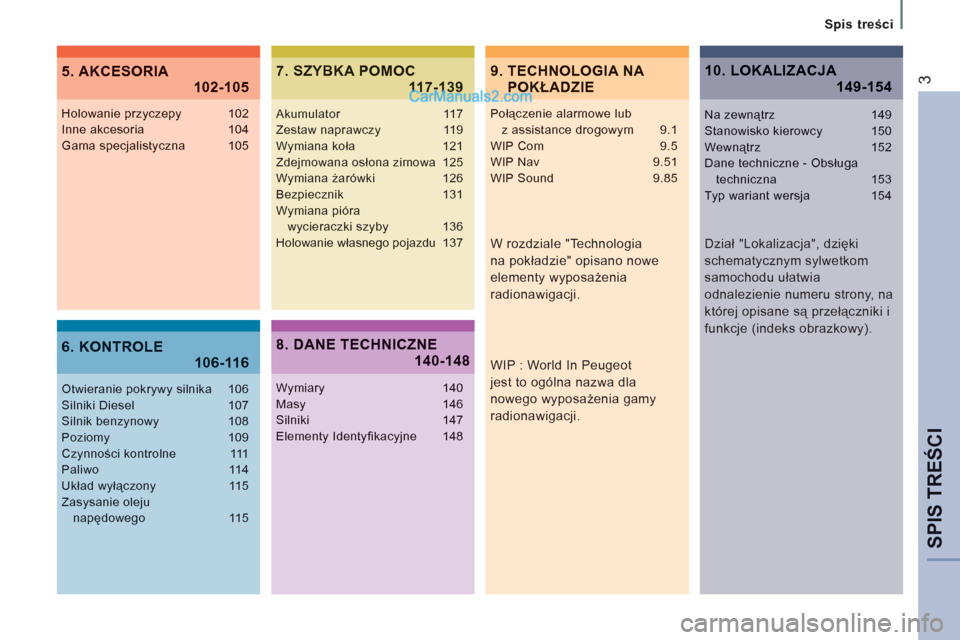 Peugeot Expert VU 2012  Instrukcja Obsługi (in Polish) SPIS TREŚC
I
 
 
Spis treści  
39.  TECHNOLOGIA NA POKŁADZIE5. AKCESORIA
 102-105
6. KONTROLE 106-116
7. SZYBKA POMOC 117-139
 
 
W rozdziale "Technologia 
na pokładzie" opisano nowe 
elementy wyp