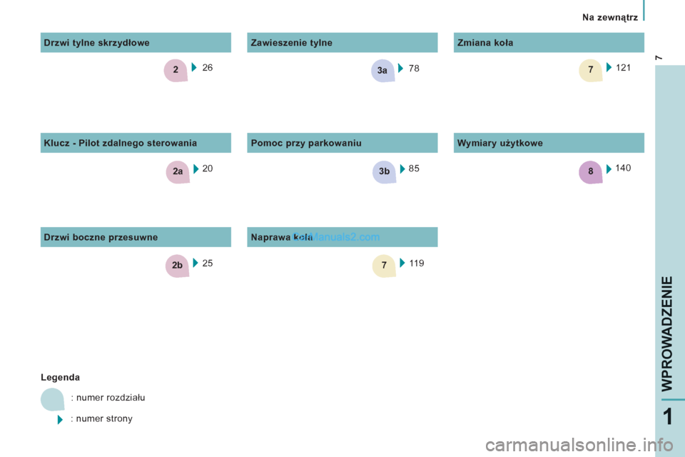 Peugeot Expert VU 2012  Instrukcja Obsługi (in Polish) 7
3b
7
8
3a
2b
2
2a
   
 
Na zewnątrz  
 
WPROWADZENI
E
1
 
11 9     85      
Zawieszenie tylne 
   
Naprawa koła     
Pomoc przy parkowaniu   121      
Zmiana koła 
  78     26  
  25     20      