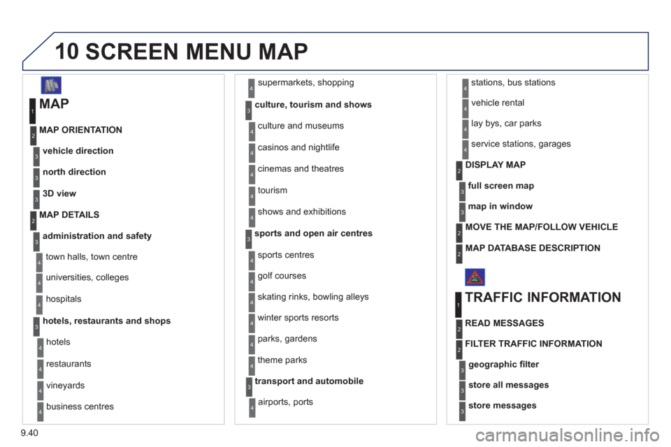 Peugeot Expert VU 2011 Owners Manual 9.40
10 SCREEN MENU MAP
MAP
vehicle direction MAP ORIENTATION
1
2
3
supermarkets, shopping
culture, tourism and shows
4
3
north direction3
3D view3
administration and safety
MAP DETAILS
town Peugeot Expert VU 2011 Owners Manual 9.40
10 SCREEN MENU MAP
MAP
vehicle direction MAP ORIENTATION
1
2
3
supermarkets, shopping
culture, tourism and shows
4
3
north direction3
3D view3
administration and safety
MAP DETAILS
town