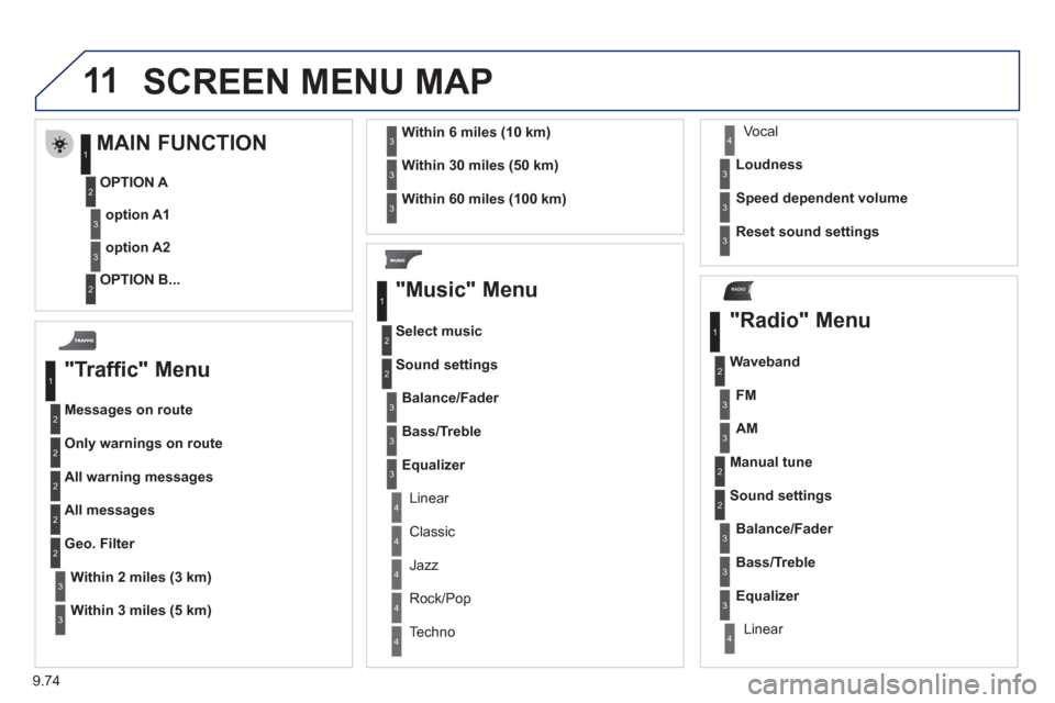 Peugeot Expert VU 2011 Owners Manual 9.74
11
RADIO
SCREEN MENU MAP
"Traffic" Menu
Messages on route
Onl
y warnings on route
All warning messages
All messages
Within2 miles (3 km)
Geo. Filter
Within
3 miles (5 km)
Within6 miles ( Peugeot Expert VU 2011 Owners Manual 9.74
11
RADIO
SCREEN MENU MAP
"Traffic" Menu
Messages on route
Onl
y warnings on route
All warning messages
All messages
Within2 miles (3 km)
Geo. Filter
Within
3 miles (5 km)
Within6 miles (