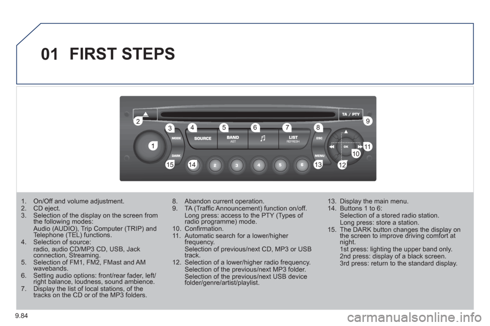 Peugeot Expert VU 2011 Owners Manual 9.84
01
1
22
10101111
133144155
33445566778899
122
FIRST STEPS
1. On/Off and volume adjustment. 2. CD eject. 3. Selection of the display on the screen from the following modes: Audio (AUDIO), T Peugeot Expert VU 2011 Owners Manual 9.84
01
1
22
10101111
133144155
33445566778899
122
FIRST STEPS
1. On/Off and volume adjustment. 2. CD eject. 3. Selection of the display on the screen from the following modes: Audio (AUDIO), T
