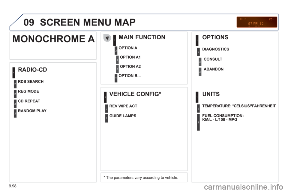 Peugeot Expert VU 2011 Owners Manual 9.98
09 SCREEN MENU MAP
RADIO-CD
MAIN FUNCTION
*
The parameters vary according to vehicle.
OPTION
A
OPTION B...
MONOCHROME A
OPTION A1
OPTION A2
REG MODE
CD REPEAT Peugeot Expert VU 2011 Owners Manual 9.98
09 SCREEN MENU MAP
RADIO-CD
MAIN FUNCTION
*
The parameters vary according to vehicle.
OPTION
A
OPTION B...
MONOCHROME A
OPTION A1
OPTION A2
REG MODE
CD REPEAT