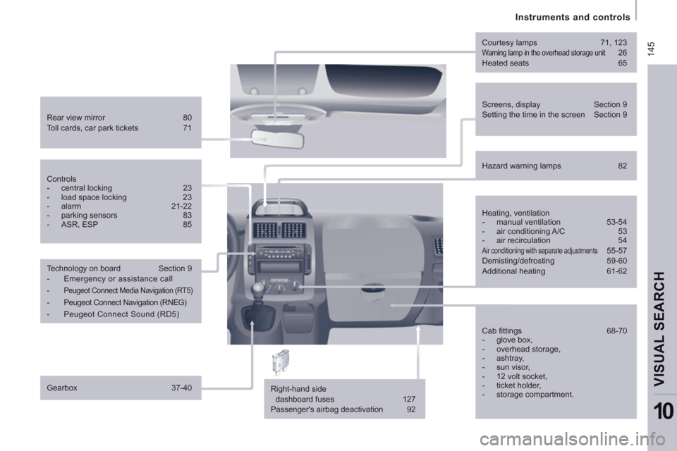 Peugeot Expert VU 2011  Owners Manual  145
   
 
Instruments and controls  
 
VISUAL SEARCH 
10
 
 
Screens, display  Section 9 
  Setting the time in the screen  Section 9  
   
Rear view mirror  80 
  Toll cards, car park tickets  71   