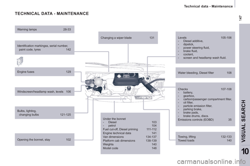 Peugeot Expert VU 2011  Owners Manual    
 
Technical data - Maintenance  
 
VISUAL SEARCH 
10
 
TECHNICAL DATA - MAINTENANCE 
 
Identiﬁ cation markingss, serial number, 
paint code, tyres  142 
  Engine fuses  129 
  Windscreen/headlam