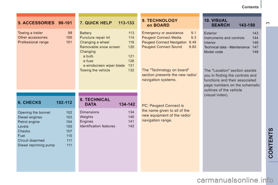 Peugeot Expert VU 2011  Owners Manual CONTENT
S
   
Contents  
39.  TECHNOLOGY on BOARD5. ACCESSORIES  98-101
6. CHECKS  102-112
7. QUICK HELP  113-133
 
 
The "Technology on board" 
section presents the new radio/
navigation systems.  
T