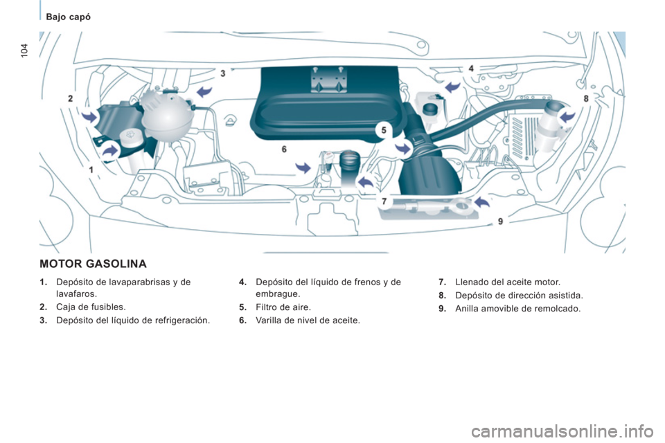Peugeot Expert VU 2011 Manual del propietario (in Spanish) 104
Bajo capó
MOTOR GASOLINA
4.
Depósito del líquido de frenos y de
embrague.
5.
Filtro de aire.
6.
Varilla de nivel de aceite.
7.
Llenado del aceite mot Peugeot Expert VU 2011 Manual del propietario (in Spanish) 104
Bajo capó
MOTOR GASOLINA
4.
Depósito del líquido de frenos y de
embrague.
5.
Filtro de aire.
6.
Varilla de nivel de aceite.
7.
Llenado del aceite mot
