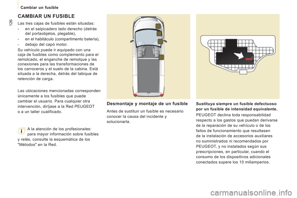 Peugeot Expert VU 2011 Manual del propietario (in Spanish) 126
Cambiar un fusible
CAMBIAR UN FUSIBLE
Las tres cajas de fusibles están situadas:
- en el salpicadero lado derecho (detrás
del portaobjetos, plegable),
- en el hab Peugeot Expert VU 2011 Manual del propietario (in Spanish) 126
Cambiar un fusible
CAMBIAR UN FUSIBLE
Las tres cajas de fusibles están situadas:
- en el salpicadero lado derecho (detrás
del portaobjetos, plegable),
- en el hab