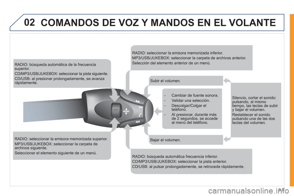 Peugeot Expert VU 2011 Manual del propietario (in Spanish) 9.5
02COMANDOS DE VOZ Y MANDOS EN EL VOLANTE
RADIO: búsqueda automática de la frecuencia superior.
CD/MP3/USB/JUKEBOX: seleccionar la pista siguiente.
CD/USB: al presionar prolongadamente, se Peugeot Expert VU 2011 Manual del propietario (in Spanish) 9.5
02COMANDOS DE VOZ Y MANDOS EN EL VOLANTE
RADIO: búsqueda automática de la frecuencia superior.
CD/MP3/USB/JUKEBOX: seleccionar la pista siguiente.
CD/USB: al presionar prolongadamente, se