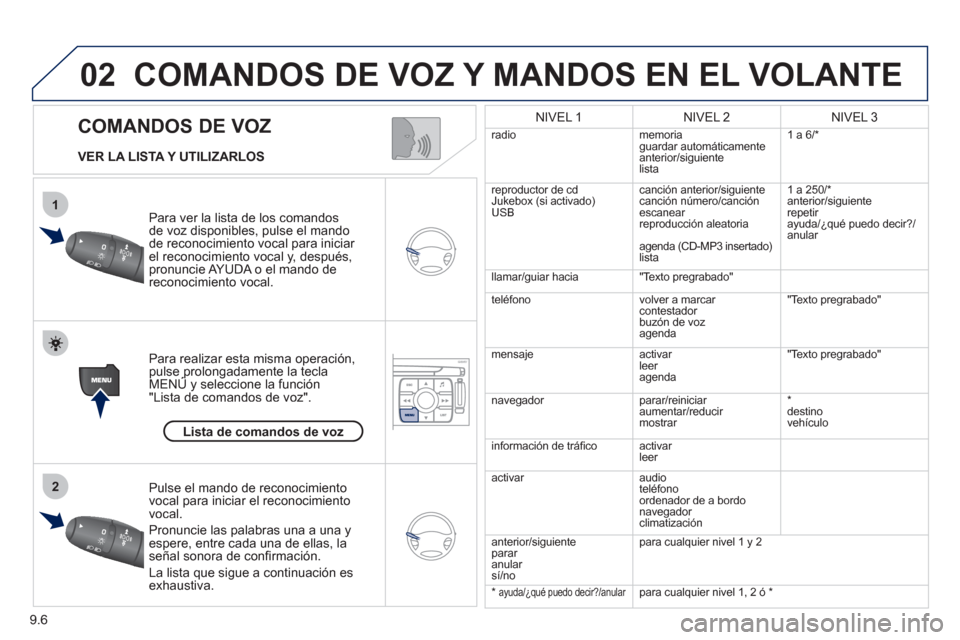Peugeot Expert VU 2011 Manual del propietario (in Spanish) 9.6
02
1
2
COMANDOS DE VOZ
COMANDOS DE VOZ Y MANDOS EN EL VOLANTE
VER LA LISTA Y UTILIZARLOS
P
ara ver la lista de los comandos
de voz disponibles, pulse el mando
de reconocimiento vocal par Peugeot Expert VU 2011 Manual del propietario (in Spanish) 9.6
02
1
2
COMANDOS DE VOZ
COMANDOS DE VOZ Y MANDOS EN EL VOLANTE
VER LA LISTA Y UTILIZARLOS
P
ara ver la lista de los comandos
de voz disponibles, pulse el mando
de reconocimiento vocal par
