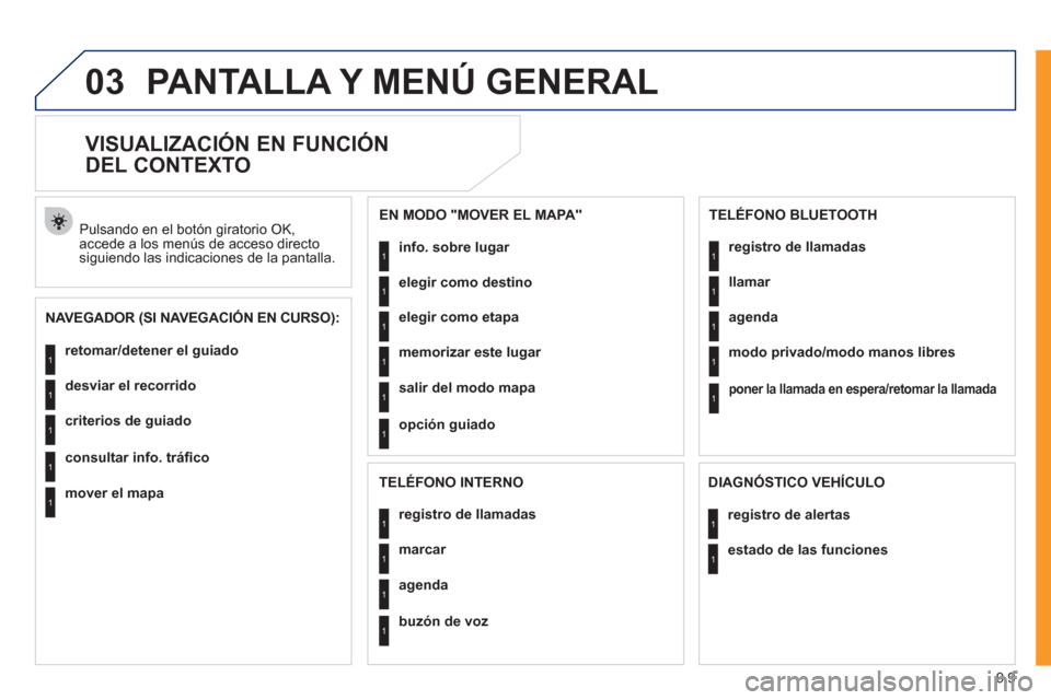 Peugeot Expert VU 2011 Manual del propietario (in Spanish) 9.9
03PANTALLA Y MENÚ GENERAL
VISUALIZACIÓN EN FUNCIÓN
DEL CONTEXTO
NAVEGADOR (SI NAVEGACIÓN EN CURSO): Pulsando en el botón
giratorio OK,accede a los menús de acceso dire Peugeot Expert VU 2011 Manual del propietario (in Spanish) 9.9
03PANTALLA Y MENÚ GENERAL
VISUALIZACIÓN EN FUNCIÓN
DEL CONTEXTO
NAVEGADOR (SI NAVEGACIÓN EN CURSO): Pulsando en el botón
giratorio OK,accede a los menús de acceso dire