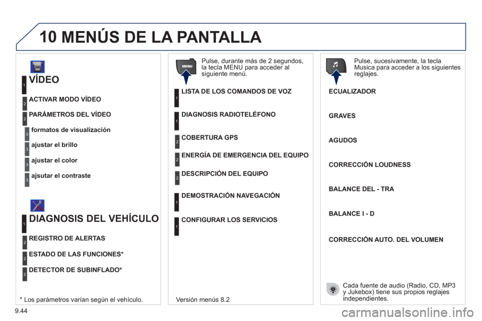 Peugeot Expert VU 2011  Manual del propietario (in Spanish) 9.44
10
   
VÍDEO 
formatos de visualización PARÁMETROS DEL VÍDEO
1
2
3
ajustar el brillo3
ajustar el color3
ajsutar el contraste3
ACTIVAR MODO VÍDEO2
   
DIAGNOSIS DEL VEHÍCULO 
ESTADO DE LAS F