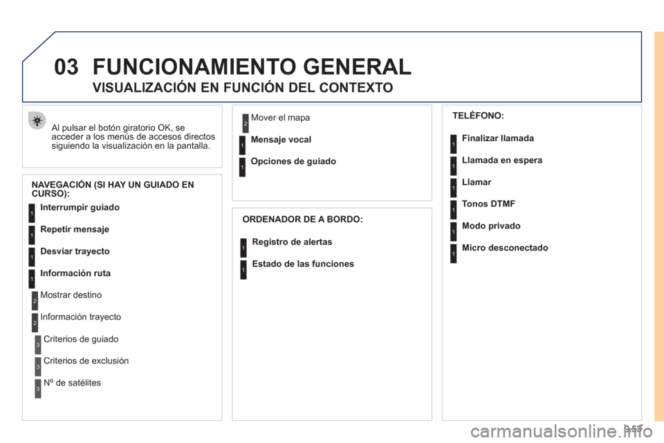 Peugeot Expert VU 2011  Manual del propietario (in Spanish) 9.53
03FUNCIONAMIENTO GENERAL
  Al pulsar el botón giratorio OK, seacceder a los menús de accesos directossiguiendo la visualización en la pantalla.
 
 
 
 
 
 
VISUALIZACIÓN EN FUNCIÓN DEL CONTE