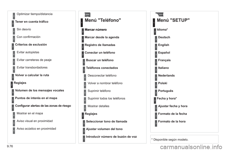 Peugeot Expert VU 2011  Manual del propietario (in Spanish) 9.76
  Evitar transbordadores 
Volver a calcular la ruta
 
 
Reglajes 
Volumen de los mensajes vocales
Puntos de interés en el mapa
Conﬁ 
gurar alertas de las zonas de riesgo
 
Mostrar en el mapa 
