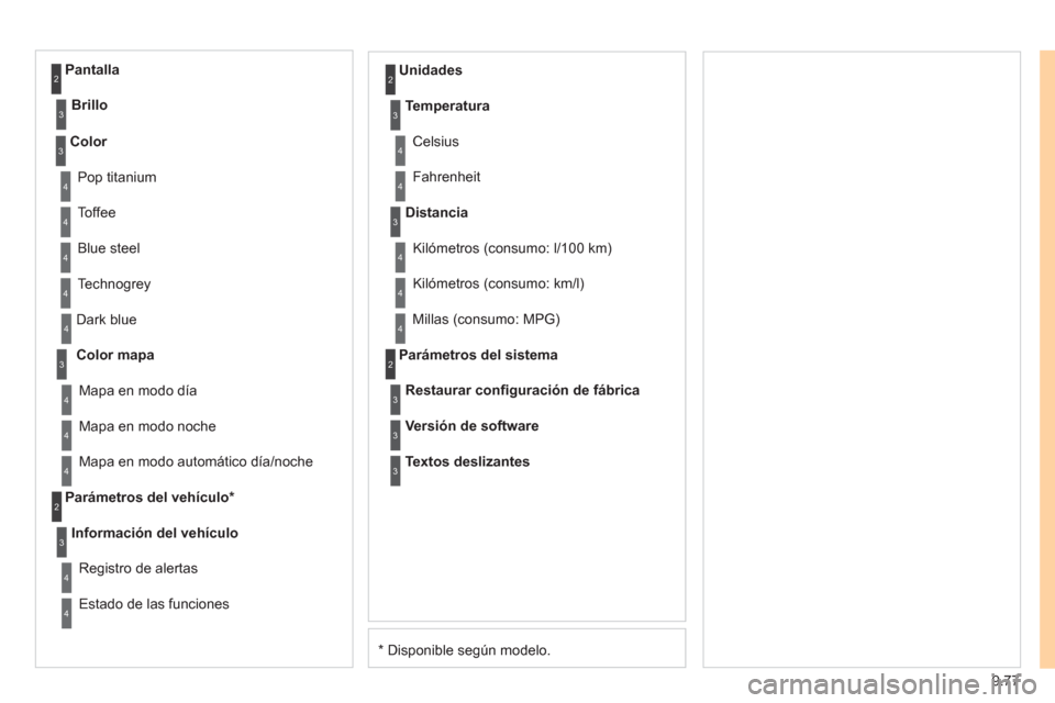 Peugeot Expert VU 2011  Manual del propietario (in Spanish) 9.77
*   
Disponible según modelo. D
ark blue
Color mapa
Mapa en modo noche   
Unidades 
Mapa en modo d
ía
Parámetros del vehículo *
Información del vehículo
Re
gistro de alertas
E
stado de las 