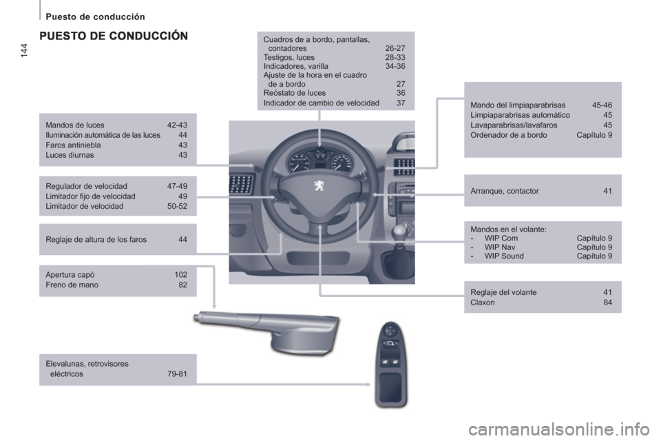Peugeot Expert VU 2011  Manual del propietario (in Spanish) 144
   
 
Puesto de conducción  
 
 
 
Reglaje de altura de los faros  44     
Arranque, contactor  41      
Mando del limpiaparabrisas  45-46 
  Limpiaparabrisas automático  45 
  Lavaparabrisas/la