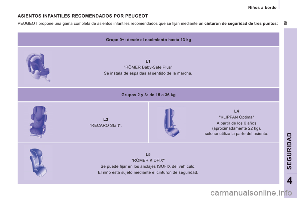 Peugeot Expert VU 2011  Manual del propietario (in Spanish)  95
   
 
Niños a bordo  
 
SEGURIDA
D
4
 
 
ASIENTOS INFANTILES RECOMENDADOS POR PEUGEOT 
 
PEUGEOT propone una gama completa de asientos infantiles recomendados que se ﬁ jan mediante un  cinturó