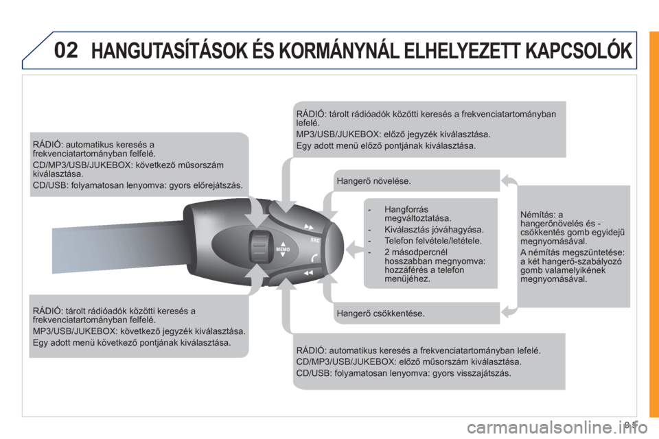 Peugeot Expert VU 2011  Kezelési útmutató (in Hungarian) 9.5
02HANGUTASÍTÁSOK ÉS KORMÁNYNÁL ELHELYEZETT KAPCSOLÓK 
   
 
 
 
 
 
 
 
RÁDIÓ: automatikus keresés a frekvenciatartományban felfelé. 
 CD/MP3/USB/JUKEBOX: következő műsorszámkivála