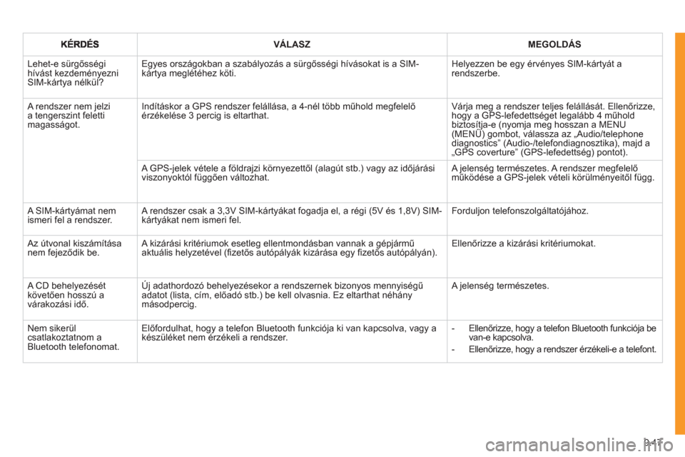 Peugeot Expert VU 2011 Kezelési útmutató (in Hungarian) 9.47
VÁLASZ MEGOLDÁS
Lehet-e sürgősségi hívást kezdeményezni SIM-kártya nélkül?
Egyes országokban a szabályozás a sürgősségi hívásokat is a SIM-kártya meglétéhez köti.
H Peugeot Expert VU 2011 Kezelési útmutató (in Hungarian) 9.47
VÁLASZ MEGOLDÁS
Lehet-e sürgősségi hívást kezdeményezni SIM-kártya nélkül?
Egyes országokban a szabályozás a sürgősségi hívásokat is a SIM-kártya meglétéhez köti.
H