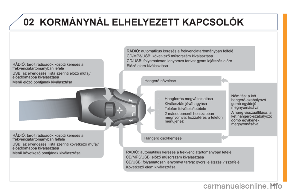 Peugeot Expert VU 2011  Kezelési útmutató (in Hungarian) 9.85
02KORMÁNYNÁL ELHELYEZETT KAPCSOLÓK 
   
RÁDIÓ: tárolt rádióadók közötti keresés a frekvenciatartományban felfelé
 
USB: az elrendezési lista szerinti következő műfaj/előadó/ma