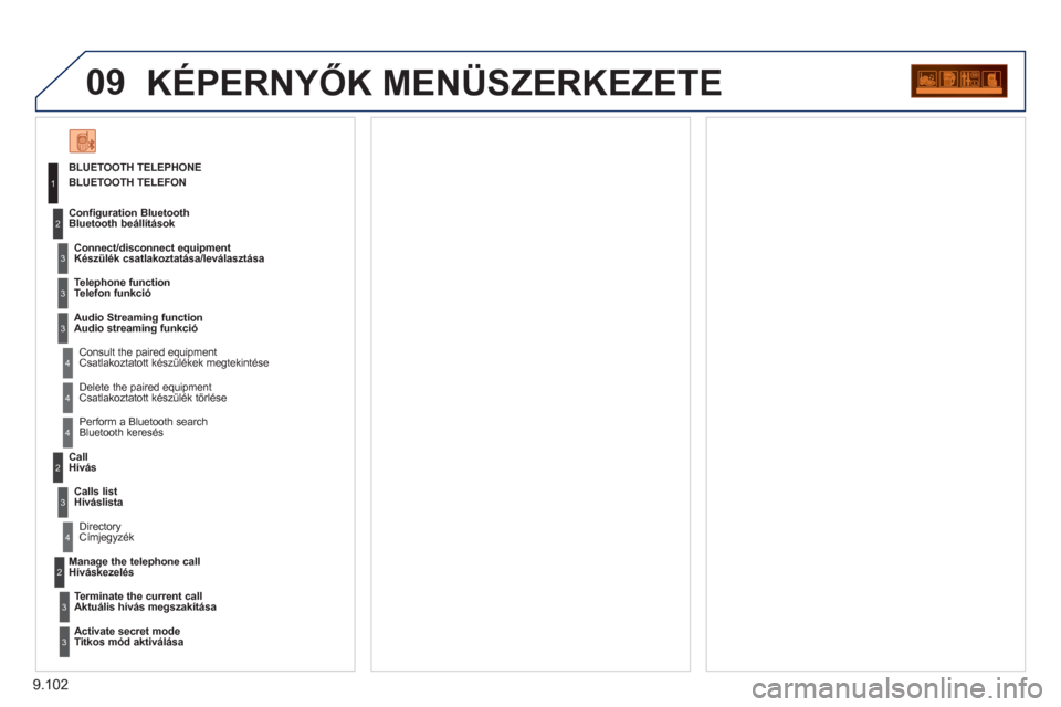 Peugeot Expert VU 2011 Kezelési útmutató (in Hungarian) 9.102
09KÉPERNYŐK MENÜSZERKEZETE
BLUETOOTH TELEPHONEBLUETOOTH TELEFON
Connect/disconnect e
quipment
Készülék csatlakoztatása/leválasztása
Consult the paired equipment Csatlakoztatott Peugeot Expert VU 2011 Kezelési útmutató (in Hungarian) 9.102
09KÉPERNYŐK MENÜSZERKEZETE
BLUETOOTH TELEPHONEBLUETOOTH TELEFON
Connect/disconnect e
quipment
Készülék csatlakoztatása/leválasztása
Consult the paired equipment Csatlakoztatott