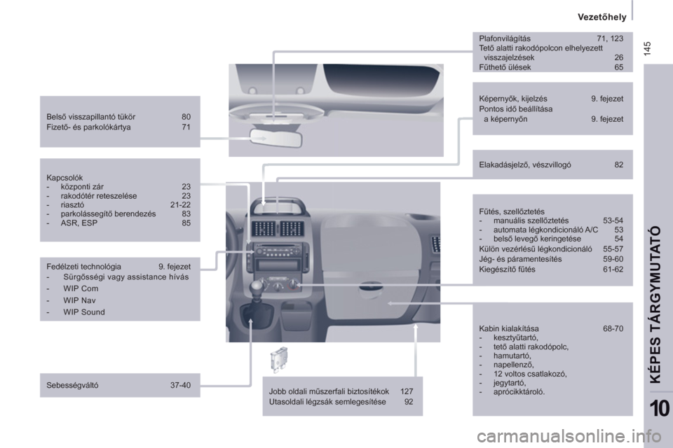 Peugeot Expert VU 2011  Kezelési útmutató (in Hungarian)  145
   
 
Vezetőhely  
 
KÉPES TÁRGYMUTATÓ
10
 
 
Képernyők, kijelzés   9. fejezet 
  Pontos idő beállítása 
a képernyőn   9. fejezet      
Belső visszapillantó tükör   80 
  Fizető