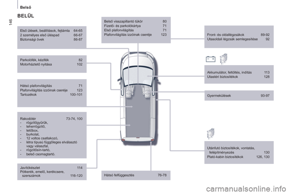 Peugeot Expert VU 2011  Kezelési útmutató (in Hungarian) 146
   
 
Belső  
 
 
Belső visszapillantó tükör   80 
  Fizető- és parkolókártya   71 
  Első plafonvilágítás   71 
  Plafonvilágítás izzóinak cseréje   123 
  Hátsó felfüggeszt