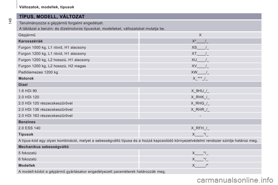 Peugeot Expert VU 2011  Kezelési útmutató (in Hungarian) 148
  Változatok, modellek, típusok 
  Tanulmányozza a gépjármű forgalmi engedélyét. 
  A táblázat a benzin- és dízelmotoros típusokat, modelleket, változatokat mutatja be. 
TÍPUS, MODE