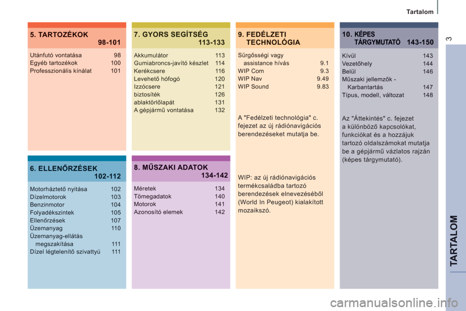 Peugeot Expert VU 2011  Kezelési útmutató (in Hungarian) TARTALO
M
Tartalom
39.  FEDÉLZETI TECHNOLÓGIA5. TARTOZÉKOK
 98-101
6. ELLENŐRZÉSEK 102-112
7. GYORS SEGÍTSÉG 113-133
 
 
A "Fedélzeti technológia" c. 
fejezet az új rádiónavigációs 
bere
