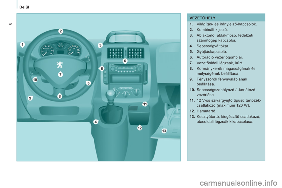 Peugeot Expert VU 2011  Kezelési útmutató (in Hungarian) Belül
8
   
 
VEZETŐHELY 
   
 
1. 
  Világítás- és irányjelző-kapcsolók. 
   
2. 
 Kombinált kijelző. 
   
3. 
 Ablaktörlő, ablakmosó, fedélzeti 
számítógép kapcsolói. 
   
4. 
 S