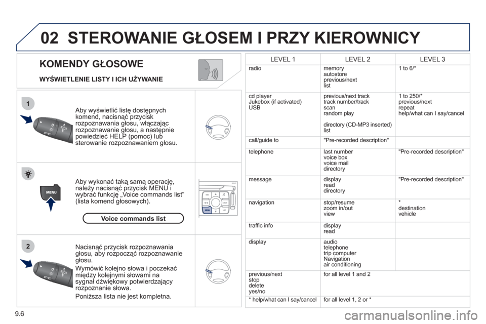 Peugeot Expert VU 2011 Instrukcja Obsługi (in Polish) 9.6
02
1
2
KOMENDY GŁOSOWE
STEROWANIE GŁOSEM I PRZY KIEROWNICY
WYŚWIETLENIE LISTY I ICH UŻYWANIE
Aby wyświetlić listę dostępnych komend, nacisnąć przyciskrozpoznawania głosu, Peugeot Expert VU 2011 Instrukcja Obsługi (in Polish) 9.6
02
1
2
KOMENDY GŁOSOWE
STEROWANIE GŁOSEM I PRZY KIEROWNICY
WYŚWIETLENIE LISTY I ICH UŻYWANIE
Aby wyświetlić listę dostępnych komend, nacisnąć przyciskrozpoznawania głosu,