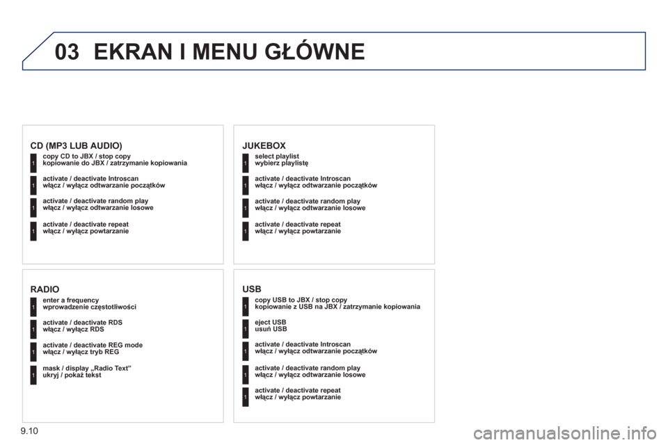Peugeot Expert VU 2011 Instrukcja Obsługi (in Polish) 9.10
03 EKRAN I MENU GŁÓWNE
copy USB to JBX / stop copykopiowanie z USB na JBX / zatrzymanie kopiowania 1
1
1
1
eject USBusuń USB
activate
/ deactivate Introscan
włącz / wyłącz o Peugeot Expert VU 2011 Instrukcja Obsługi (in Polish) 9.10
03 EKRAN I MENU GŁÓWNE
copy USB to JBX / stop copykopiowanie z USB na JBX / zatrzymanie kopiowania 1
1
1
1
eject USBusuń USB
activate
/ deactivate Introscan
włącz / wyłącz o