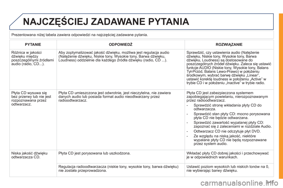 Peugeot Expert VU 2011 Instrukcja Obsługi (in Polish) 9.45
NAJCZĘŚCIEJ ZADAWANE PYTANIA
PYTANIE
ODPOWIEDŹ ROZWIĄZANIE
Różnica w jakościdźwięku międzyposzczególnymi źródłami audio (radio, CD...).
Aby zoptymalizować jakość dźwi Peugeot Expert VU 2011 Instrukcja Obsługi (in Polish) 9.45
NAJCZĘŚCIEJ ZADAWANE PYTANIA
PYTANIE
ODPOWIEDŹ ROZWIĄZANIE
Różnica w jakościdźwięku międzyposzczególnymi źródłami audio (radio, CD...).
Aby zoptymalizować jakość dźwi