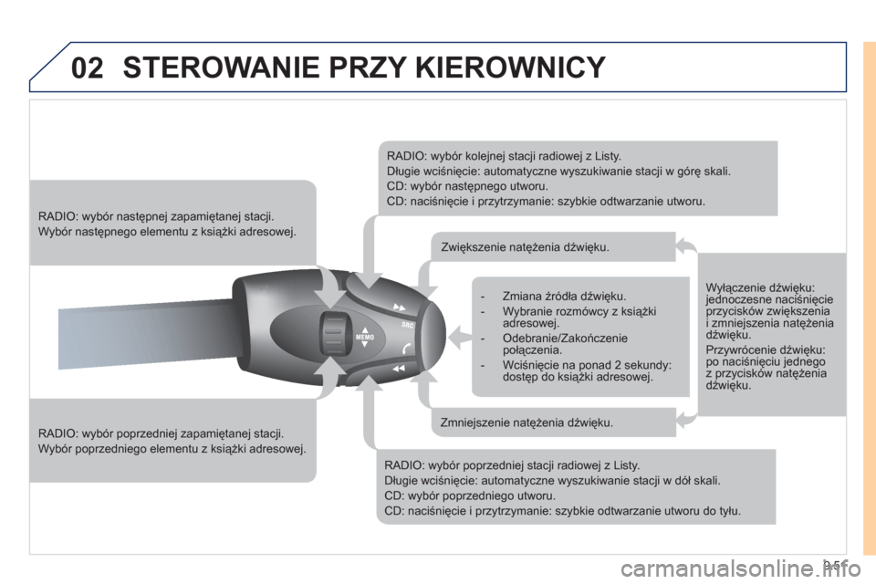 Peugeot Expert VU 2011 Instrukcja Obsługi (in Polish) 9.51
02 STEROWANIE PRZY KIEROWNICY
RADIO: wybór poprzedniej zapamiętanej stacji.
Wybór poprzedniego elementu z książki adresowej.
RADIO: wybór następnej zapamiętanej stacji.
W Peugeot Expert VU 2011 Instrukcja Obsługi (in Polish) 9.51
02 STEROWANIE PRZY KIEROWNICY
RADIO: wybór poprzedniej zapamiętanej stacji.
Wybór poprzedniego elementu z książki adresowej.
RADIO: wybór następnej zapamiętanej stacji.
W