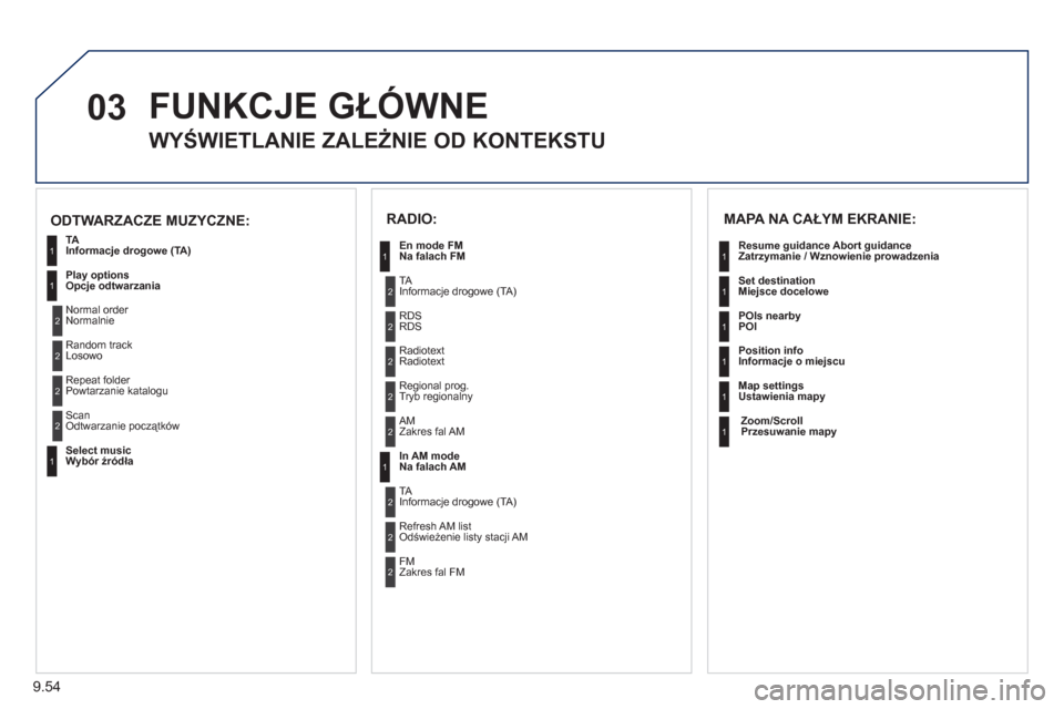 Peugeot Expert VU 2011 Instrukcja Obsługi (in Polish) 9.54
03 FUNKCJE GŁÓWNE
WYŚWIETLANIE ZALEŻNIE OD KONTEKSTU
MAPA NA CAŁYM EKRANIE:
Resume guidance Abort guidance
Zatrzymanie / Wznowienie prowadzenia
Set destination
Miejs Peugeot Expert VU 2011 Instrukcja Obsługi (in Polish) 9.54
03 FUNKCJE GŁÓWNE
WYŚWIETLANIE ZALEŻNIE OD KONTEKSTU
MAPA NA CAŁYM EKRANIE:
Resume guidance Abort guidance
Zatrzymanie / Wznowienie prowadzenia
Set destination
Miejs