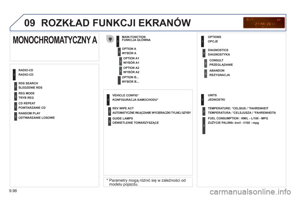 Peugeot Expert VU 2011 Instrukcja Obsługi (in Polish) 9.98
09 ROZKŁAD FUNKCJI EKRANÓW
RADIO-CD FUNKCJA GŁÓWN
A
*
Parametry mogą różnić się w zależności odmodelu pojazdu.
WYBÓR A
WYBÓR B...
MONOCHROMATYCZNY A
WYBÓR A1 Peugeot Expert VU 2011 Instrukcja Obsługi (in Polish) 9.98
09 ROZKŁAD FUNKCJI EKRANÓW
RADIO-CD FUNKCJA GŁÓWN
A
*
Parametry mogą różnić się w zależności odmodelu pojazdu.
WYBÓR A
WYBÓR B...
MONOCHROMATYCZNY A
WYBÓR A1