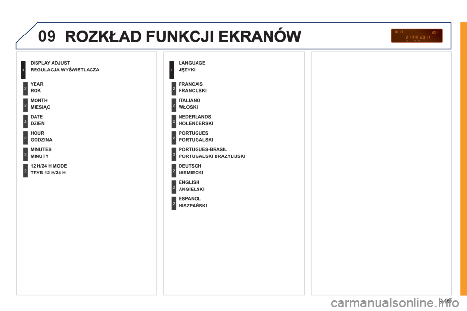 Peugeot Expert VU 2011 Instrukcja Obsługi (in Polish) 9.99
09
REGULACJA WYŚWIETLACZA
MIESIĄC
DZIEŃ
GODZINA
MINUTY ROK
TRYB 12 H/24 H
JĘZYKI
WŁOSKI
HOLENDERSKI
PORTUGALSKI
PORTUGALSKI BRAZYLIJSKI FRANCUSKI
NIEMIE
CKI
ANGIELSKI
HISZPA Peugeot Expert VU 2011 Instrukcja Obsługi (in Polish) 9.99
09
REGULACJA WYŚWIETLACZA
MIESIĄC
DZIEŃ
GODZINA
MINUTY ROK
TRYB 12 H/24 H
JĘZYKI
WŁOSKI
HOLENDERSKI
PORTUGALSKI
PORTUGALSKI BRAZYLIJSKI FRANCUSKI
NIEMIE
CKI
ANGIELSKI
HISZPA