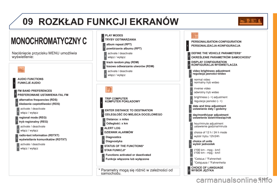 Peugeot Expert VU 2011 Instrukcja Obsługi (in Polish) 9.101
09
MONOCHROMATYCZNY C
ROZKŁAD FUNKCJI EKRANÓW
FUNKCJE AUDIO
śledzenie częstotliwości (RDS)
włącz
/ wyłącz
PREFEROWANE USTAWIENIA FAL FM
tryb regionalny (REG)
włącz / wyłą Peugeot Expert VU 2011 Instrukcja Obsługi (in Polish) 9.101
09
MONOCHROMATYCZNY C
ROZKŁAD FUNKCJI EKRANÓW
FUNKCJE AUDIO
śledzenie częstotliwości (RDS)
włącz
/ wyłącz
PREFEROWANE USTAWIENIA FAL FM
tryb regionalny (REG)
włącz / wyłą