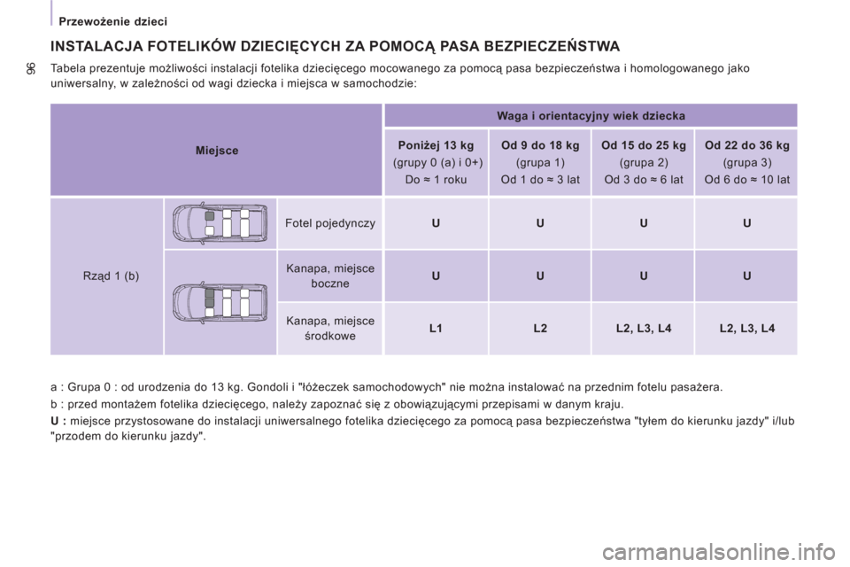 Peugeot Expert VU 2011  Instrukcja Obsługi (in Polish) 96
Przewożenie dzieci  
 
  a : Grupa 0 : od urodzenia do 13 kg. Gondoli i "łóżeczek samochodowych" nie można instalować na przednim fotelu pasażera. 
  b : przed montażem fotelika dziecięceg